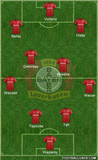 Bayer 04 Leverkusen Formation 2020