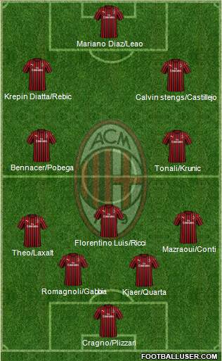 A.C. Milan Formation 2020