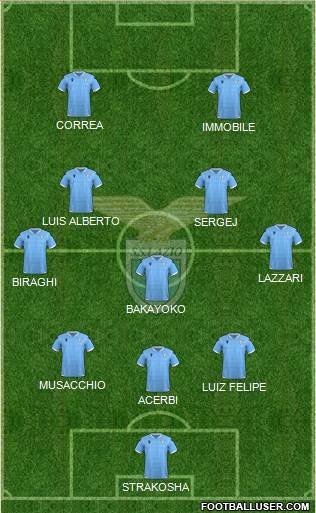 S.S. Lazio Formation 2020