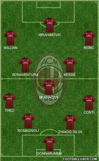 A.C. Milan Formation 2020