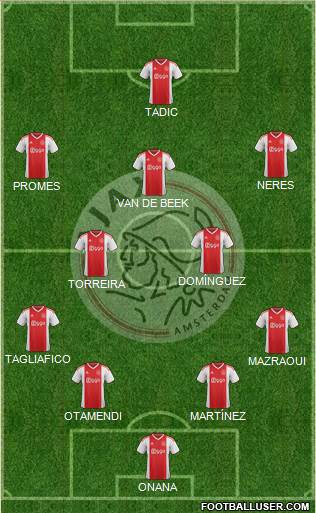 AFC Ajax Formation 2020