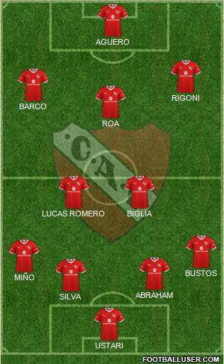 Independiente Formation 2020