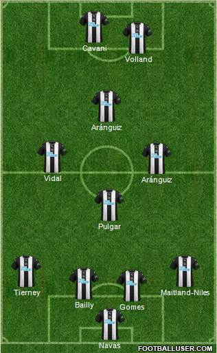 Newcastle United Formation 2020