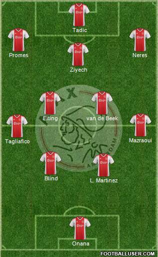 AFC Ajax Formation 2020