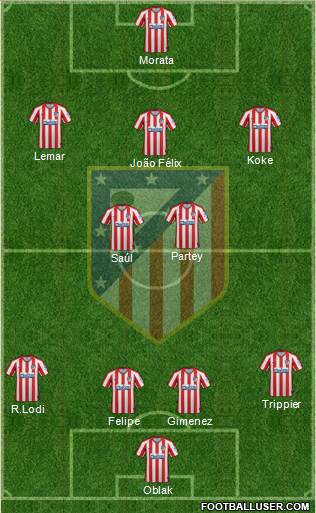 C. Atlético Madrid S.A.D. Formation 2020