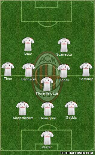 A.C. Milan Formation 2020