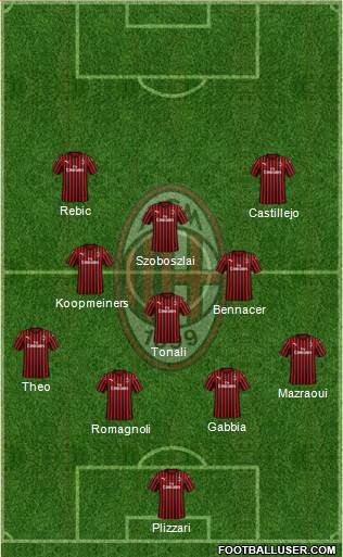 A.C. Milan Formation 2020