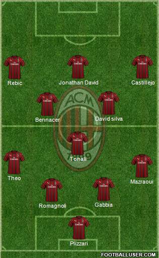 A.C. Milan Formation 2020