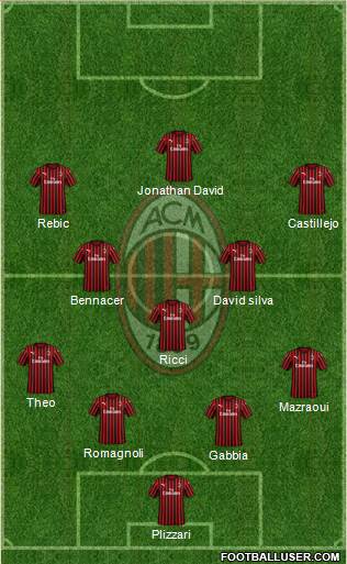 A.C. Milan Formation 2020