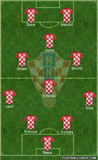 Croatia Formation 2020