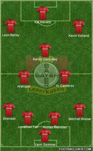 Bayer 04 Leverkusen Formation 2020