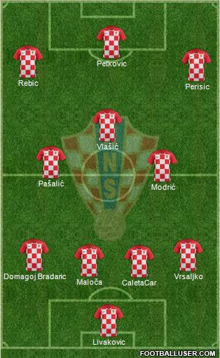 Croatia Formation 2020