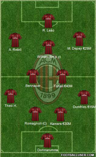 A.C. Milan Formation 2020