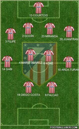 C. Atlético Madrid S.A.D. Formation 2020