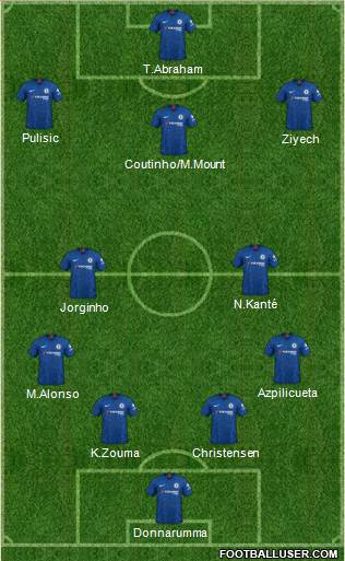 Chelsea Formation 2020