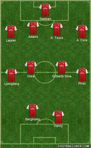 Arsenal Formation 2020