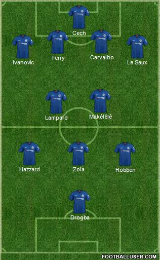 Chelsea Formation 2020