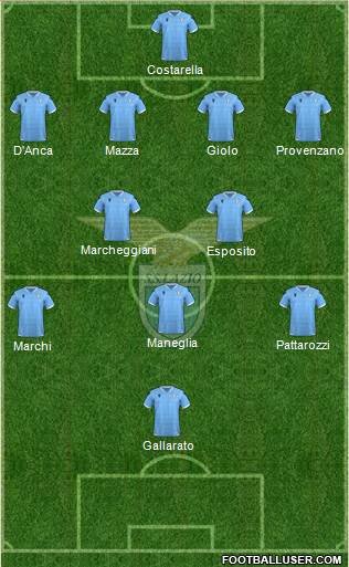 S.S. Lazio Formation 2020