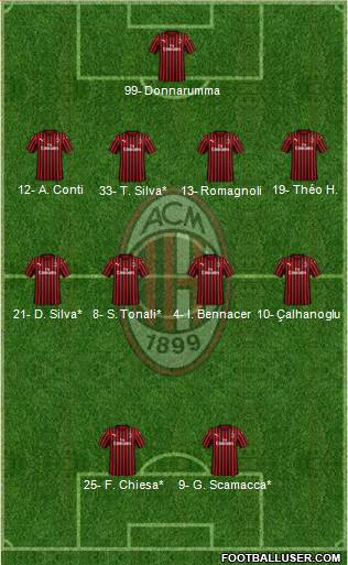 A.C. Milan Formation 2020