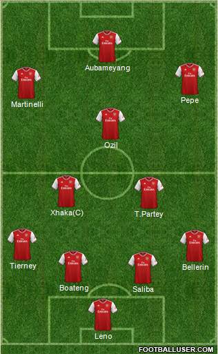 Arsenal Formation 2020