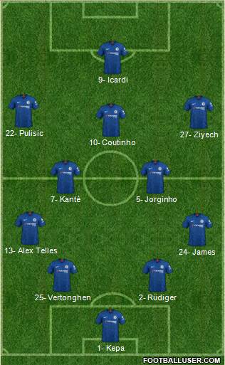 Chelsea Formation 2020