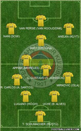 Fenerbahçe SK Formation 2020