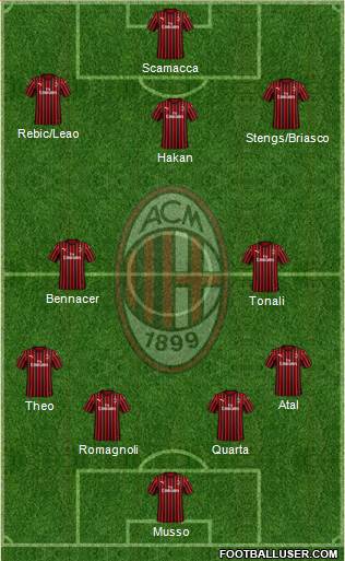 A.C. Milan Formation 2020