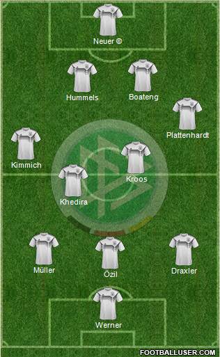 Germany Formation 2020