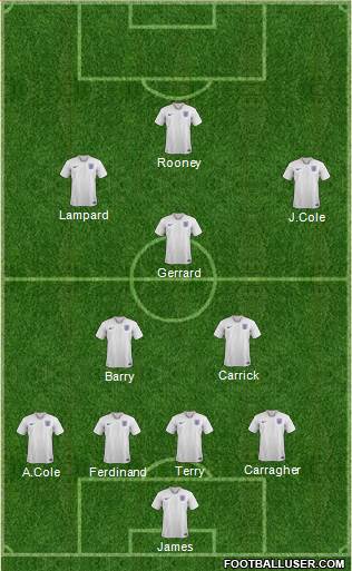 England Formation 2020