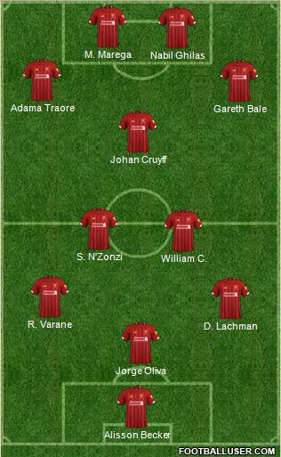 Liverpool Formation 2020