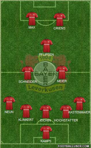 Bayer 04 Leverkusen Formation 2020