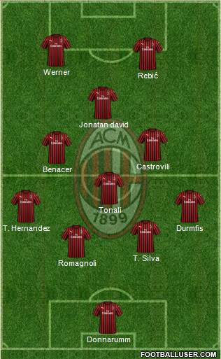 A.C. Milan Formation 2020