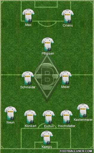 Borussia Mönchengladbach Formation 2020