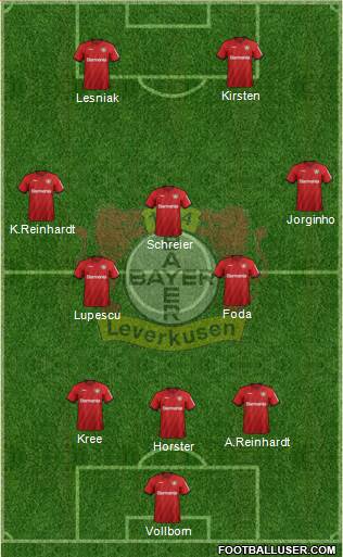 Bayer 04 Leverkusen Formation 2020