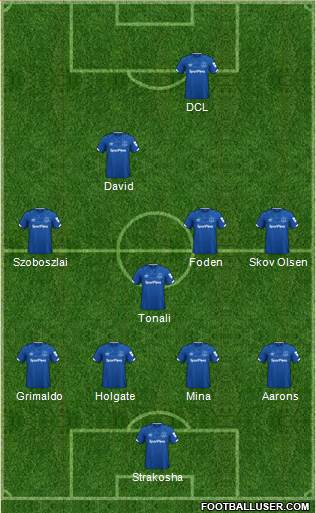 Everton Formation 2020