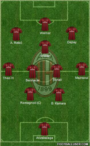 A.C. Milan Formation 2020