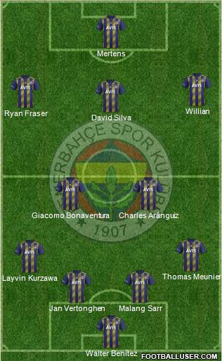 Fenerbahçe SK Formation 2020