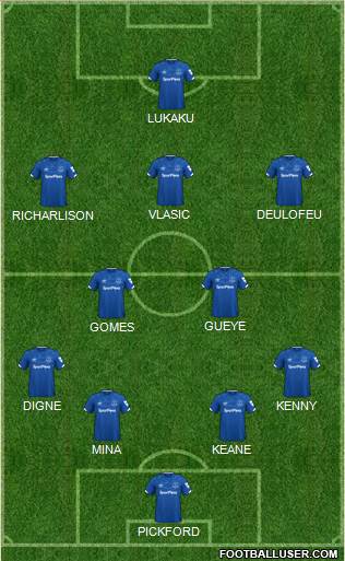 Everton Formation 2020