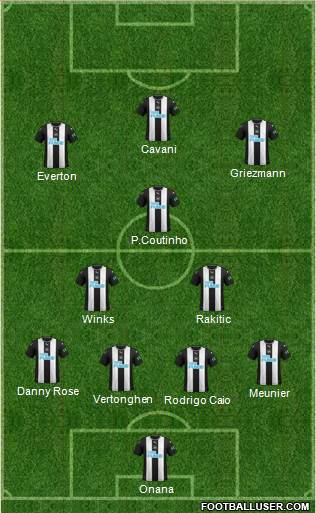 Newcastle United Formation 2020