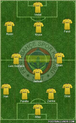 Fenerbahçe SK Formation 2020