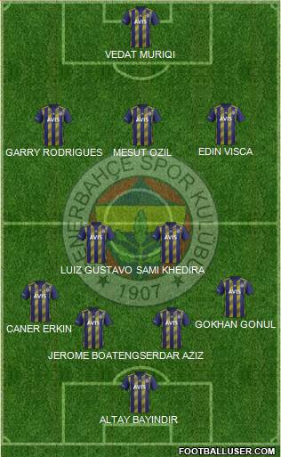 Fenerbahçe SK Formation 2020