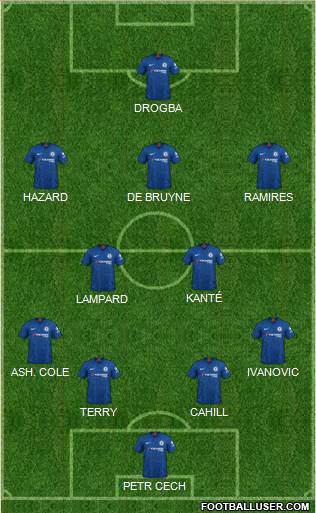 Chelsea Formation 2020