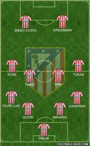 C. Atlético Madrid S.A.D. Formation 2020