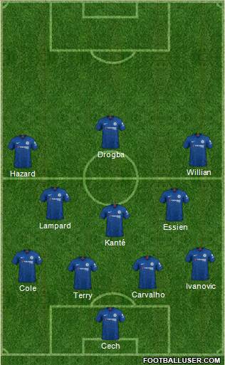 Chelsea Formation 2020