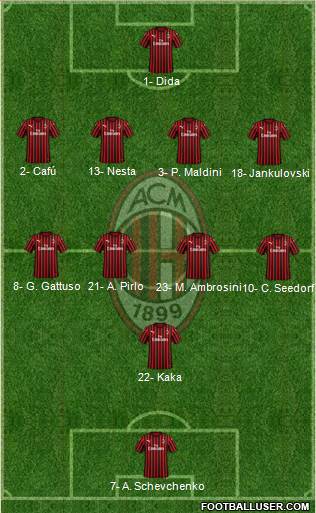 A.C. Milan Formation 2020