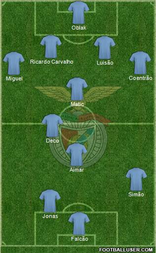 Sport Lisboa e Benfica - SAD Formation 2020