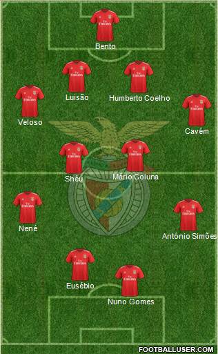 Sport Lisboa e Benfica - SAD Formation 2020