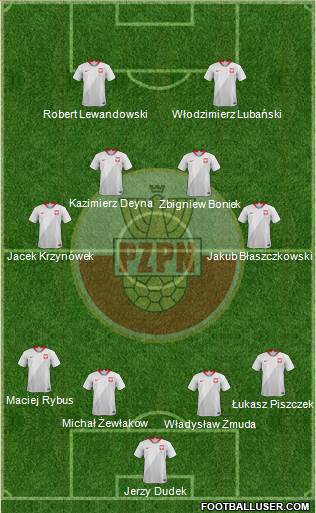 Poland Formation 2020