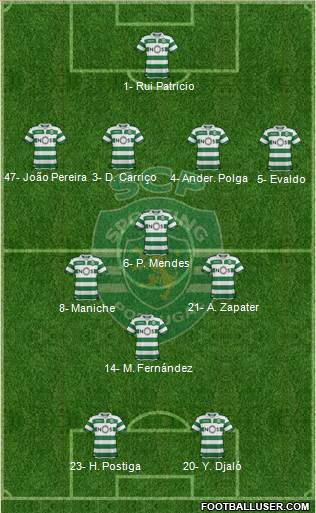 Sporting Clube de Portugal - SAD Formation 2020