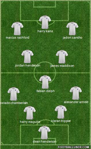 England Formation 2020